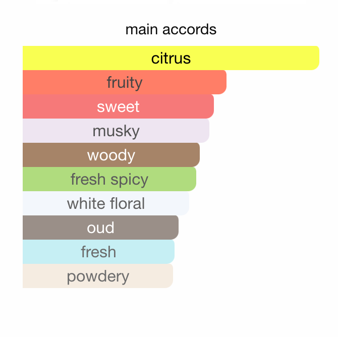 Ex Nihilo Blue Talisman