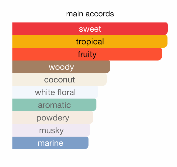 Lorenzo Pazzaglia Summer Hammer