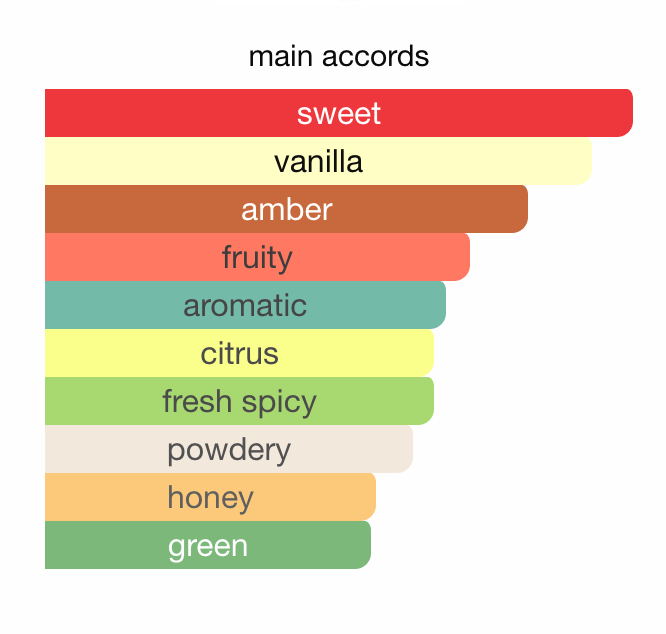 Aaron Terence Hughes Hard Candy Elixir