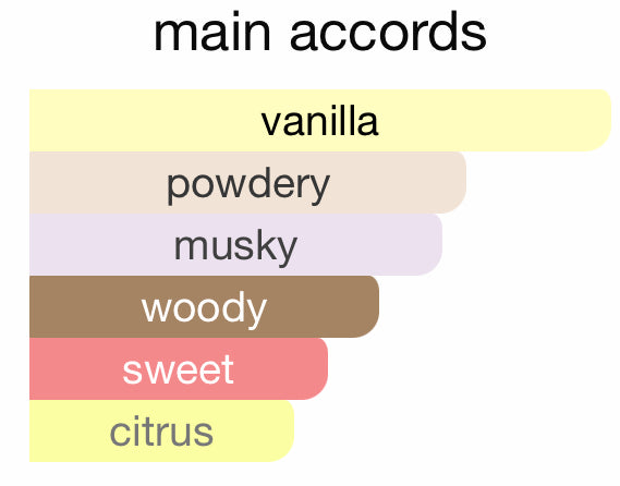 Matiere Premiere Vanilla Powder