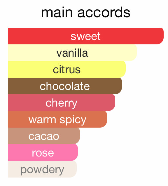 Aaron Terence Hughes Forbidden