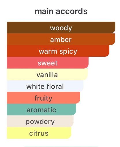 Clive Christian Blonde Amber