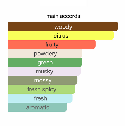 Parfums de Marly Greenley