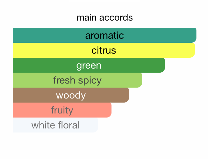 Aromatix X French Avenue Platine Blanc