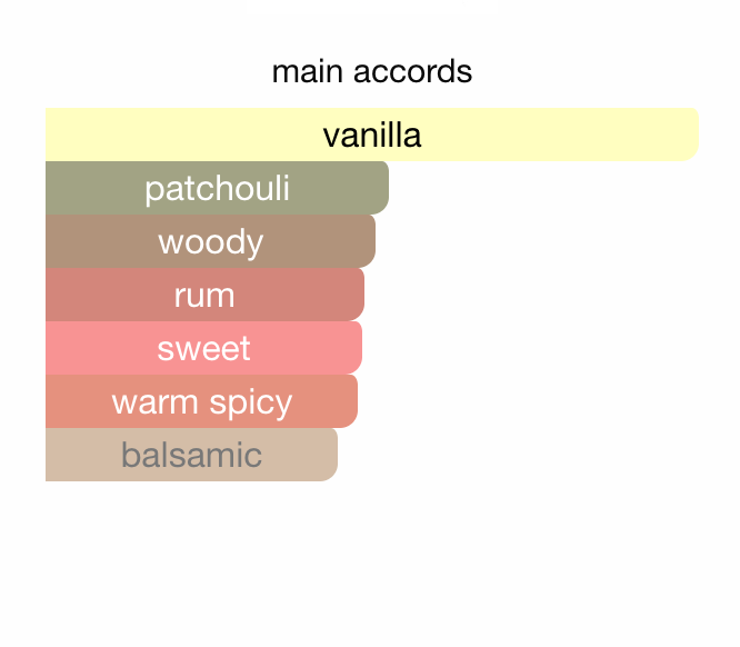 Aromatix × French Avenue X Xandal