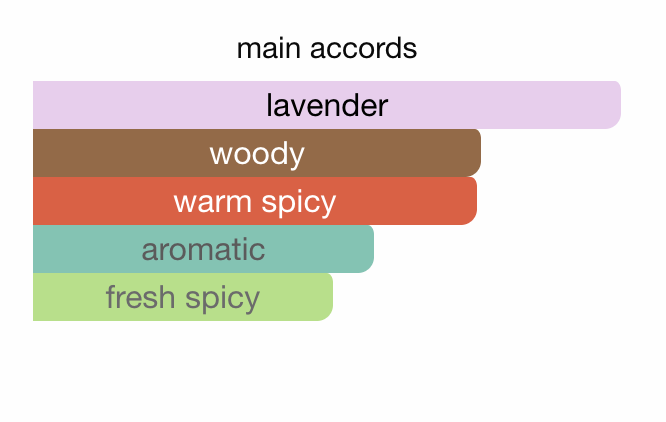 Valentino Born in Roma Extradose Uomo