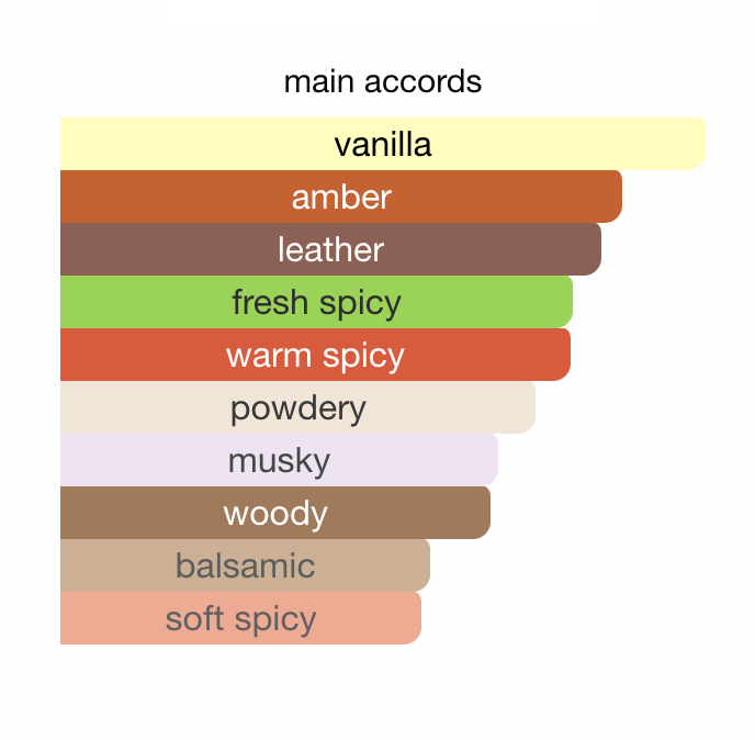 Yves Saint Laurent Babycat