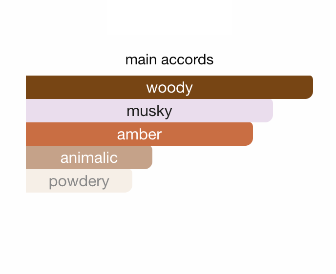 Escentric Molecules Molecule 01