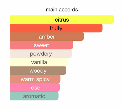 Aromatix × French Avenue Forbidden Fruit