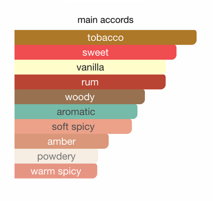 Maison Martin Margiela Jazz Club