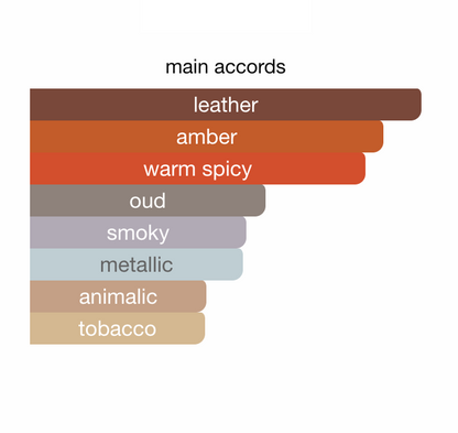 Matiere Première Falcon Leather EDP