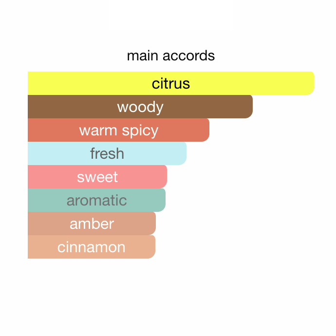 Kilian Angels' Share On The Rocks