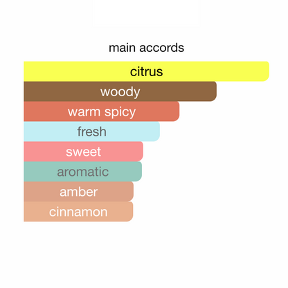 Kilian Angels' Share On The Rocks