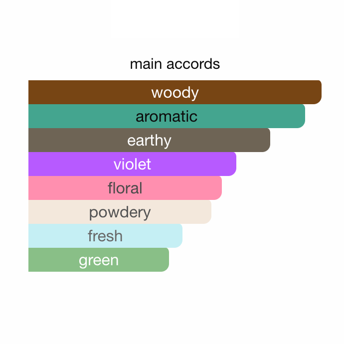 Byredo Bal d’Afrique