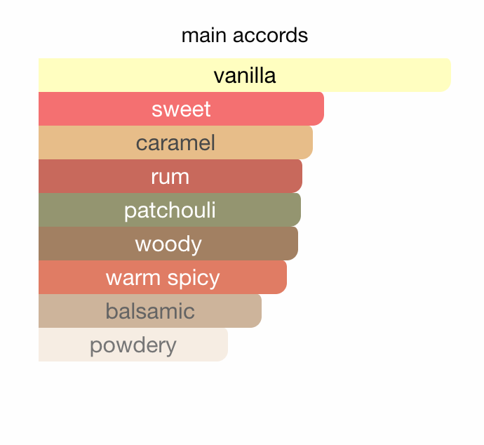 Lorenzo Pazzaglia Van Py Rhum