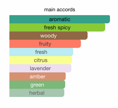 Lattafa Fakhar Black