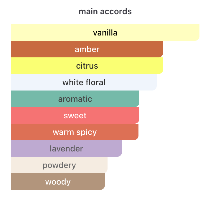 French Avenue Liquid Brun Limited Edition