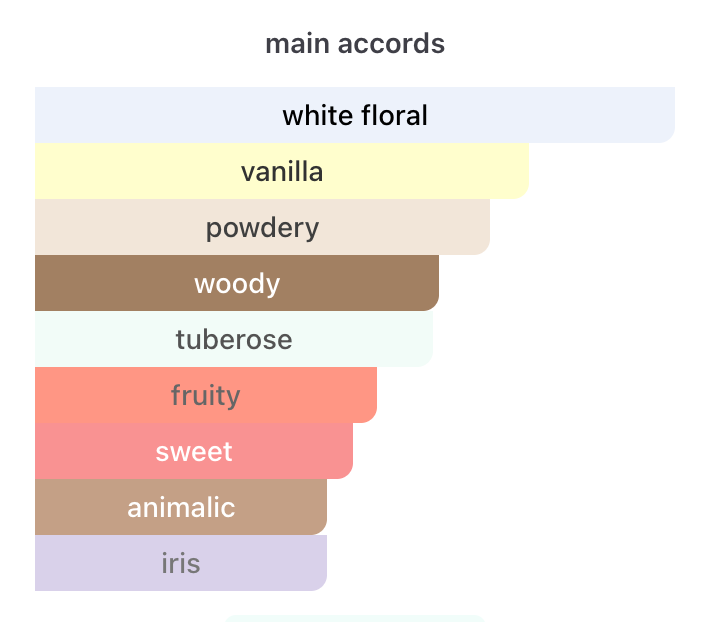 Nishane Hundred Silent Ways