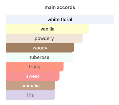 Nishane Hundred Silent Ways