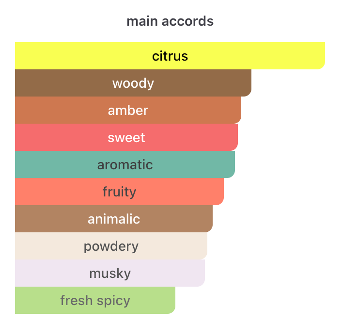 Byredo Bal D' Afrique Absolu